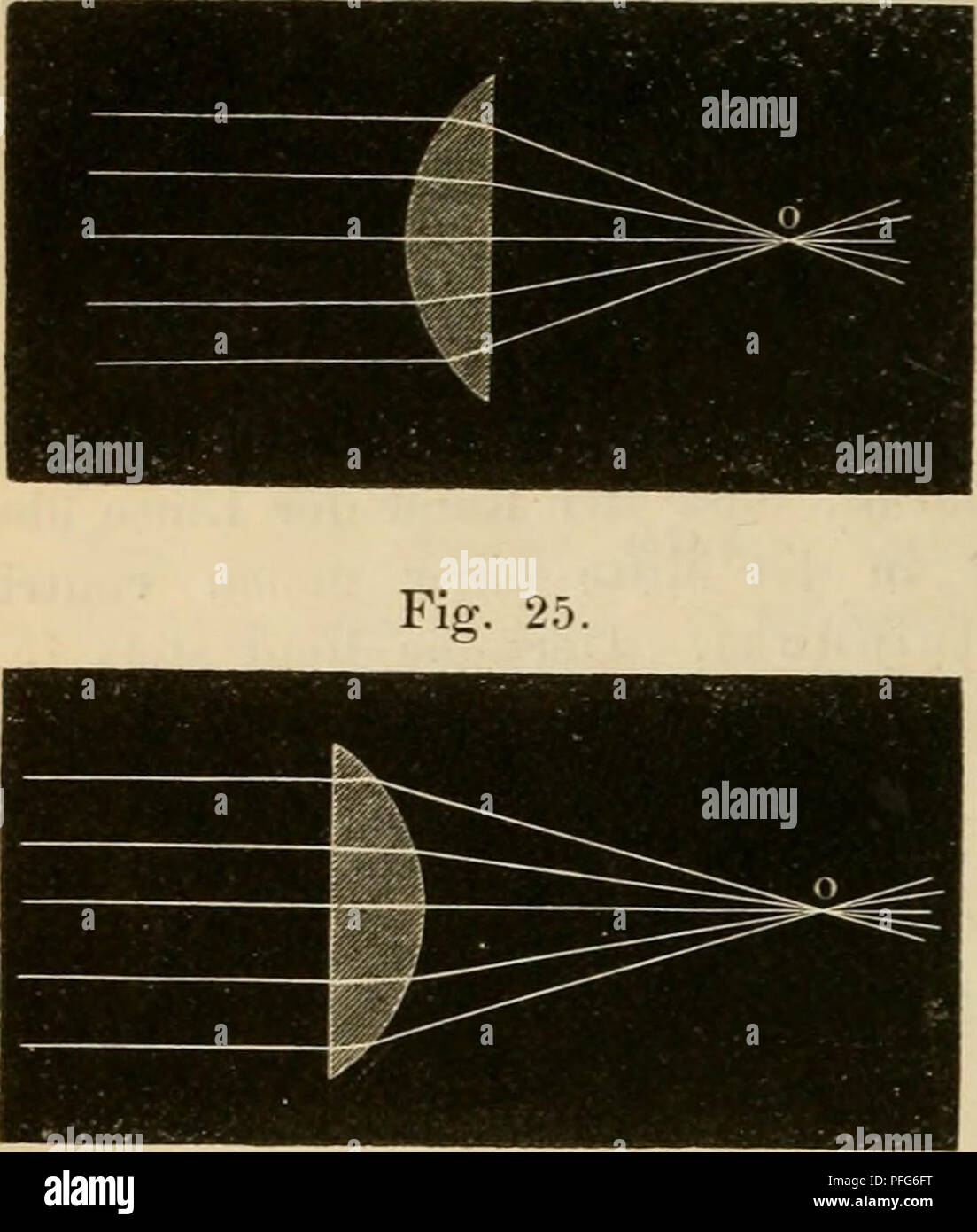 This text discusses the theory, usage, history, and current state of microscopes, including the optical principles behind them and their practical applications. Stock Photo