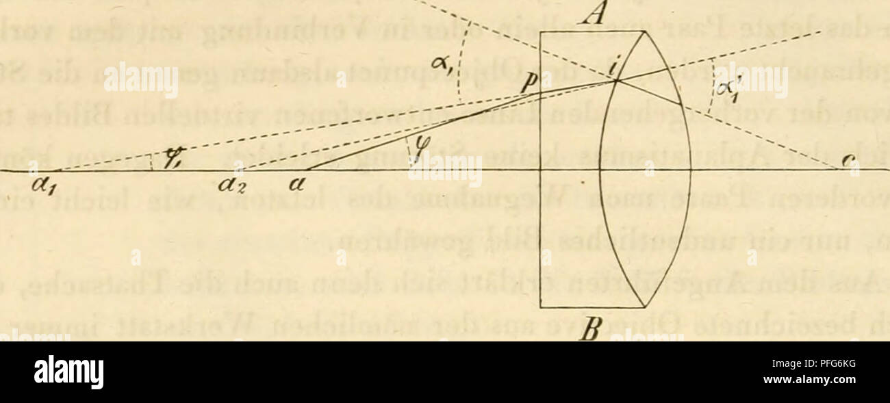 A comprehensive work on microscopes, discussing their theoretical principles, practical applications, and how different lenses and optical elements work together. The text covers the fundamental concepts of light refraction and magnification. Stock Photo