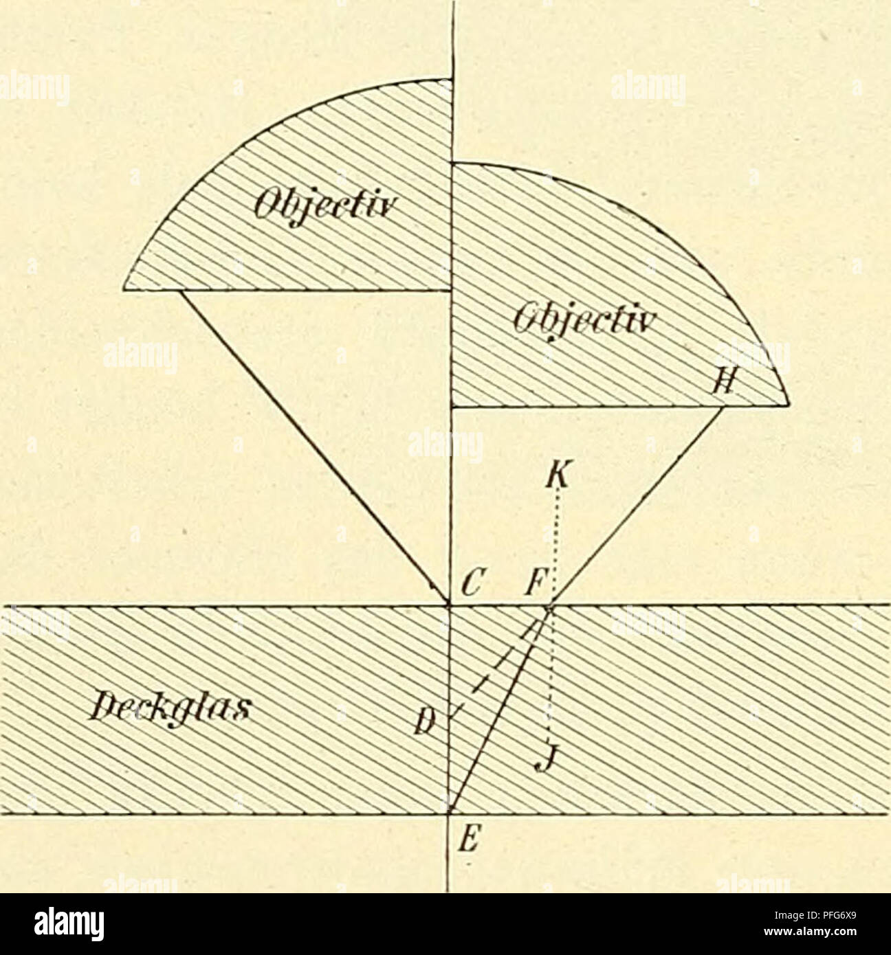 This guide provides instructions for using microscopes in scientific ...