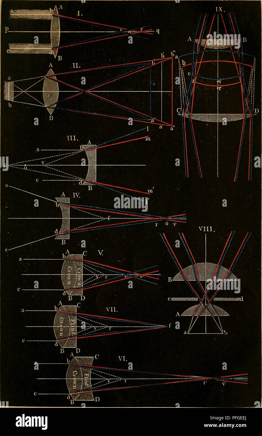 1879 microscope hi-res stock photography and images - Alamy