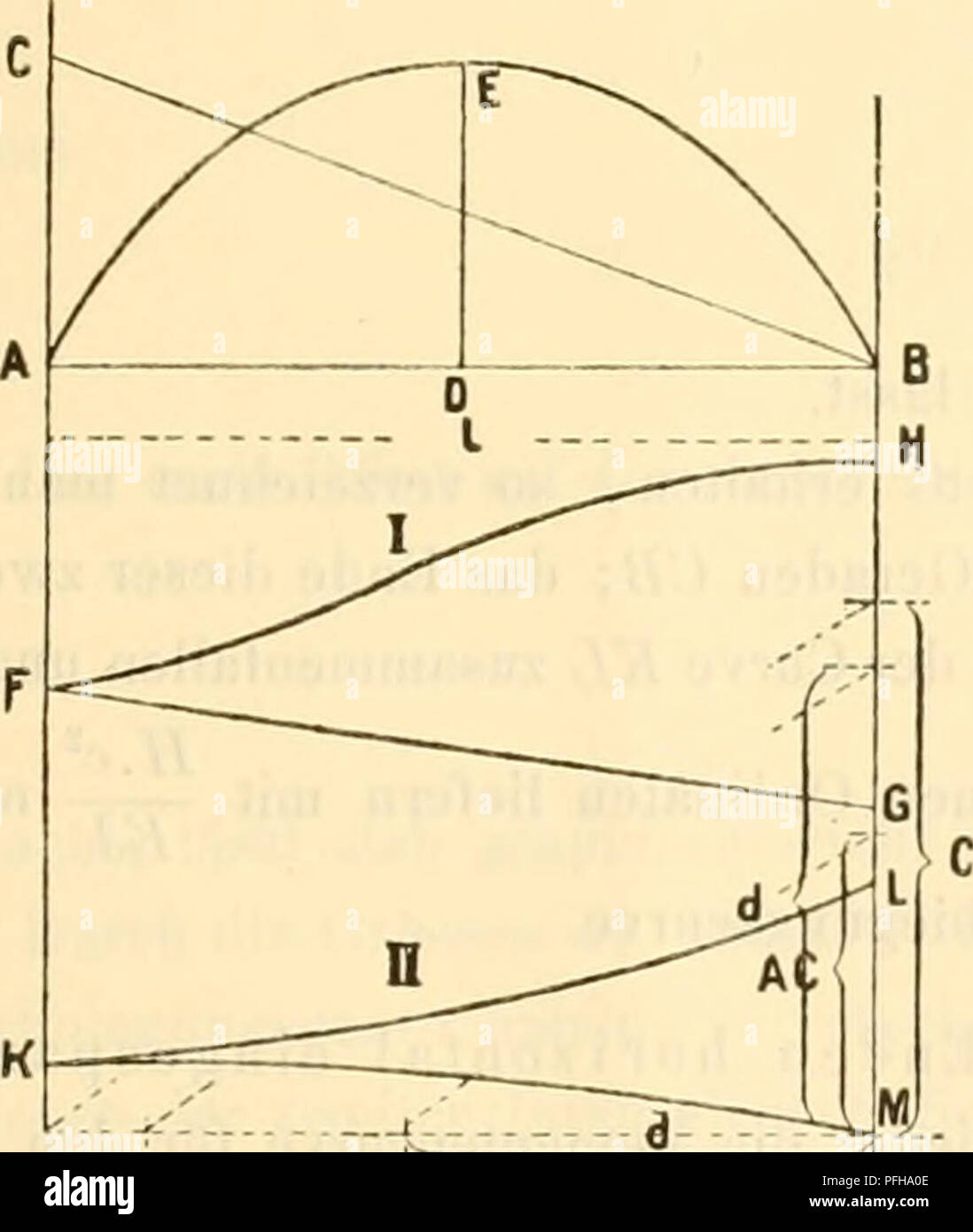 Contants Math Mathematical constants hi-res stock photography and images - Alamy