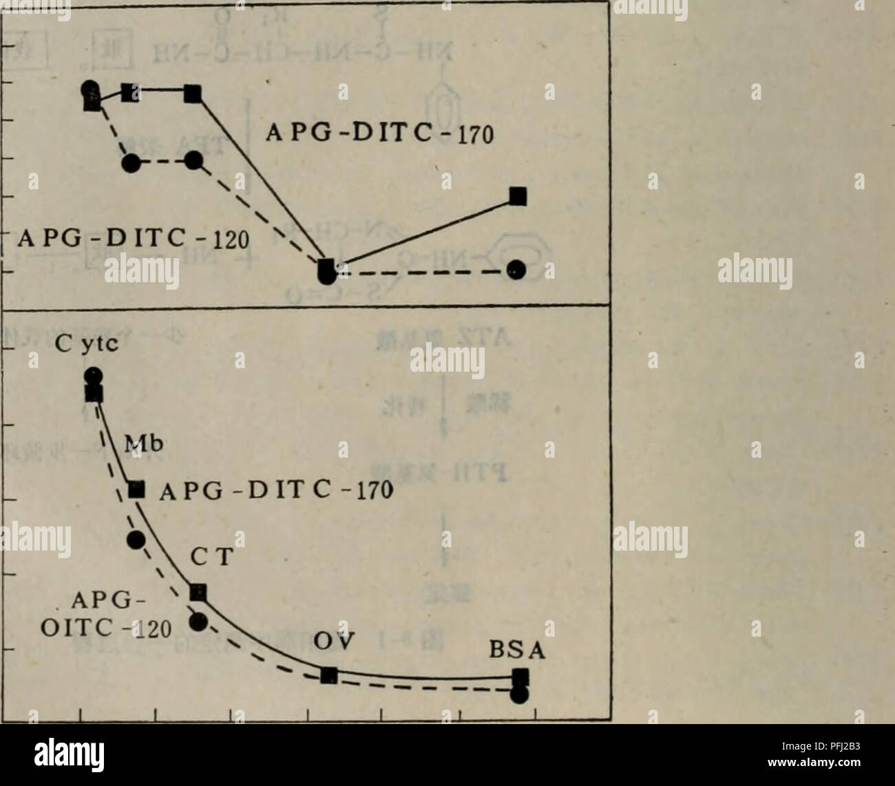 Dan Bai Zhi Shun Xu Fen Xi Ji Shu Botany E 8 1aºc Ae E A C A E C Ae C E 1 Ee A C Ae E 0 O Gt Nha Ae Aºee A C Ae E A Ce Ec Sse E A A C Ae Ee A C Ae E 7 T Gt Ch2 U E Ch2 2nh Ch2 3 Nh Ch2 2nh2 A Ccnbraee Ec Ciie E