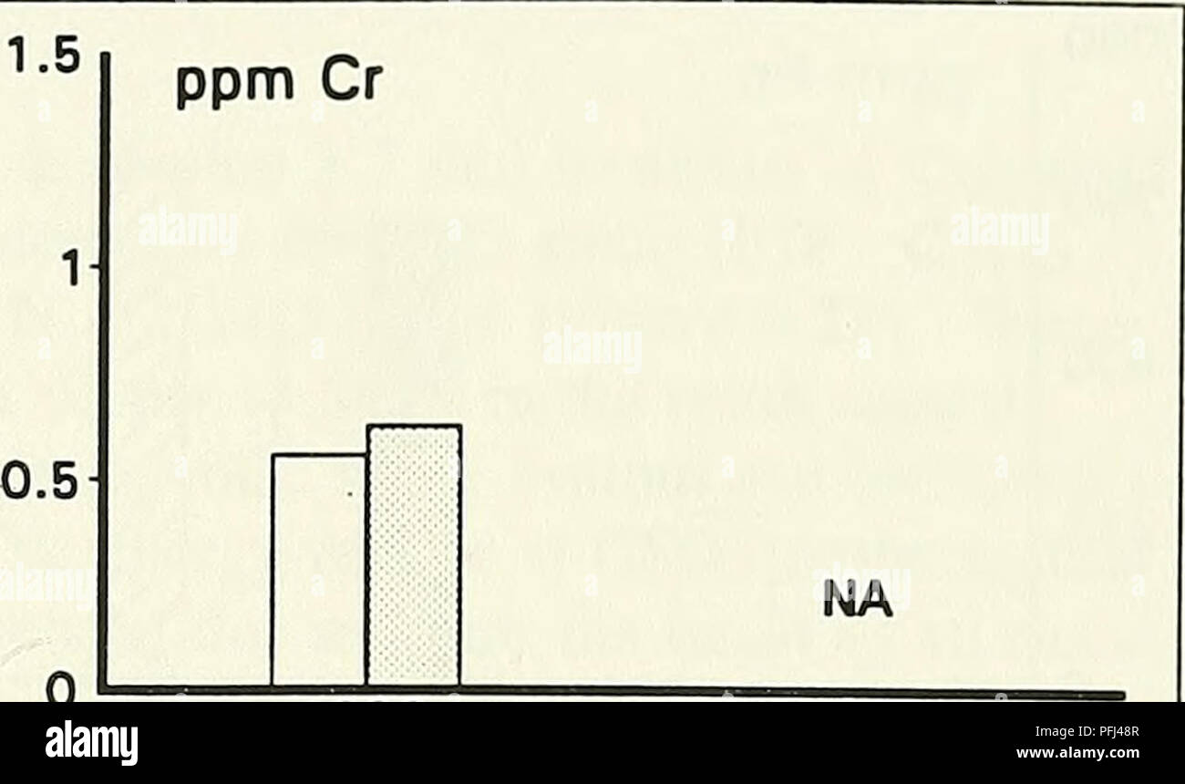 I Spoil High Resolution Stock Photography And Images Alamy