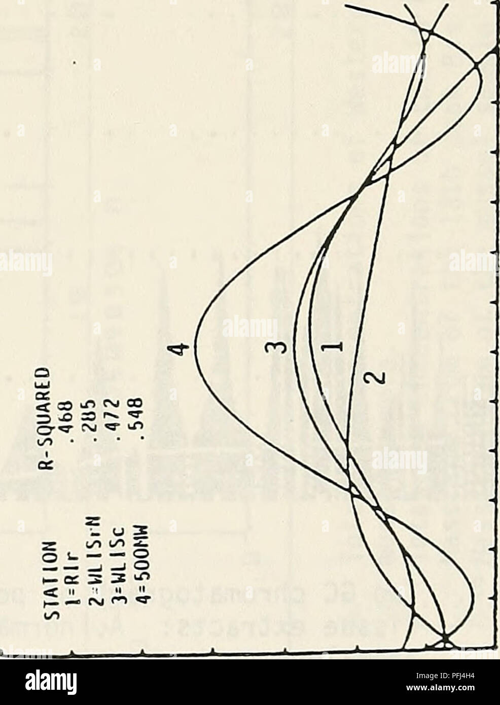 . DAMOS - Mussel watch Western Long Island Sound disposal site monitoring project June 1, 1984-June l, 1985. Dredging; Waste disposal in the ocean. r tr c â â 2: o +J L. -r- ro I/O -U 1-m IO s= s- o â â UK 10 1/1 T5 â¢râ +J Ol -0 Ol Ol ro c +J â1 C s. 3 M- ro T7 O S 1 j-&gt; â¢(â ai 13 -u -Q â¢r- ro S- râ T3 ro 3 C &gt; Q. ro z O 1â a. i/&gt; ro C I- â O O &lt;D â¢â ain -u â 0) 3 *-&gt; IN WD 49. Please note that these images are extracted from scanned page images that may have been digitally enhanced for readability - coloration and appearance of these illustrations may not perfectly resemble Stock Photo