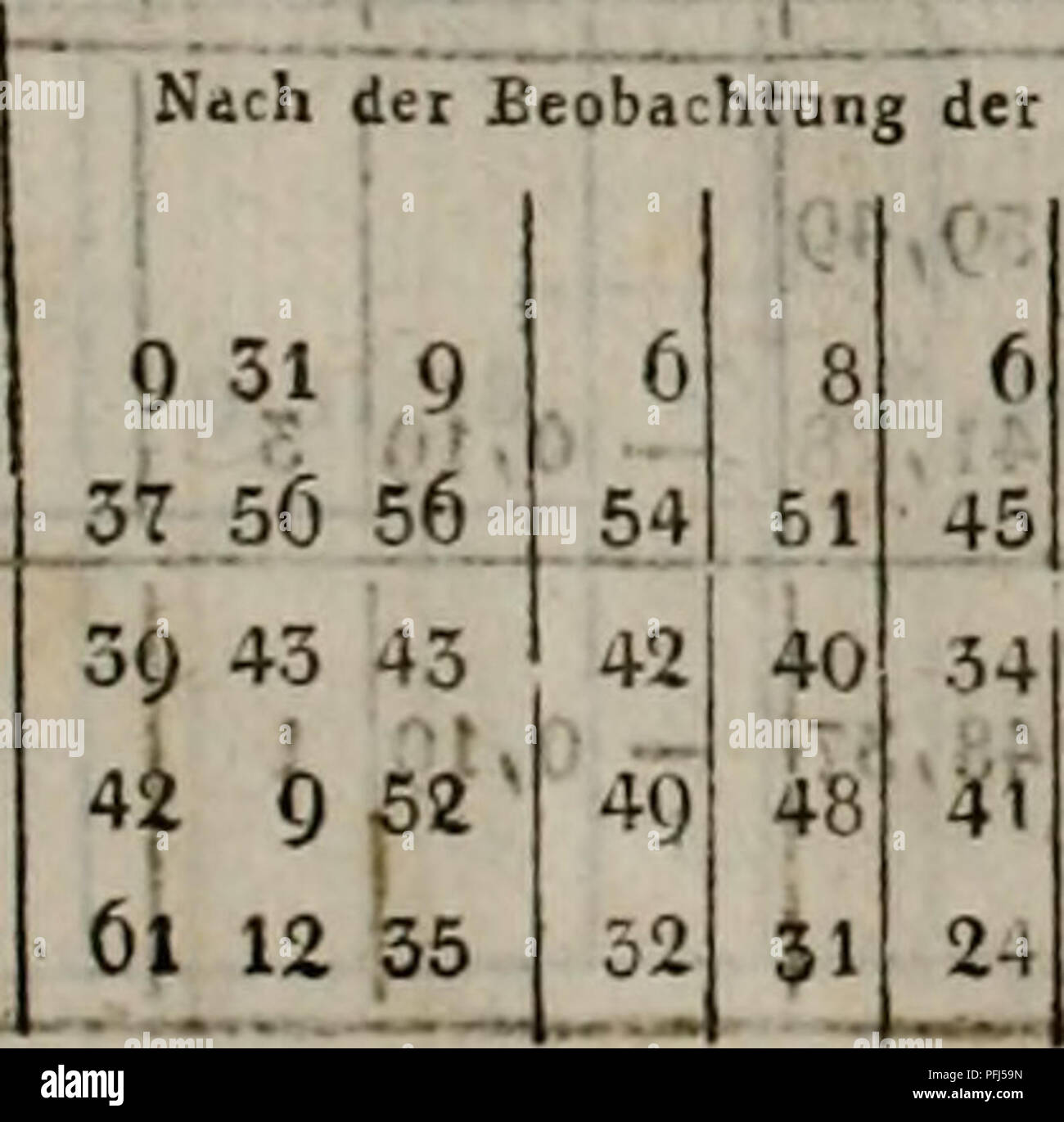 . Denkschriften der Koniglichen Akademie der Wissenschaften zu Munchen. i' 8 a i. ; n ISI leii imci â 1 klingen. Z. D, ji ip^l tj ** am oinrsten aufge- ' geben wrcrÃcn. B. p. sehr n^bl. 54 28 4? 18 3l6 31 36 25 27 30 21 27 28 4 Midiel. 11 + â¢Corrcct. 31 14 II) 32 33,50;:35,8'36,2l+O,23 20,50;i36 25,75!|36,2 20,50]J3f) 36,8 37,1 37 +0,57 +0,64 â1,42 Biiramet. Ttiennoiae â¢( Inn. I Ausf. Refract. Z.D. d.Poli Linien 322 21,8 o 5 4,6 4, â . 4 o â 1 -Im -1,4 -0,K 3,3 1 21,12 1 7,42 54,8^ 313 8 46, o6 priCOrnl nebl. :; arii K it. afe â Q 31 11 ilae ' i 37l 56 $7 39 43 45 42 9 53 61 12 35 3 29 58 54 Stock Photo