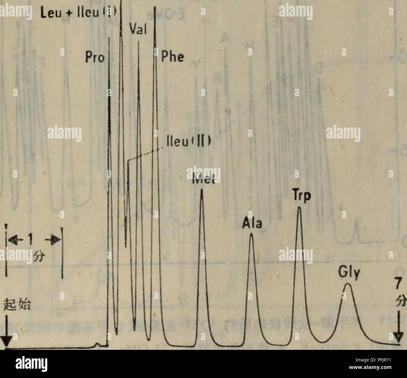 Mi Fen High Resolution Stock Photography And Images Alamy
