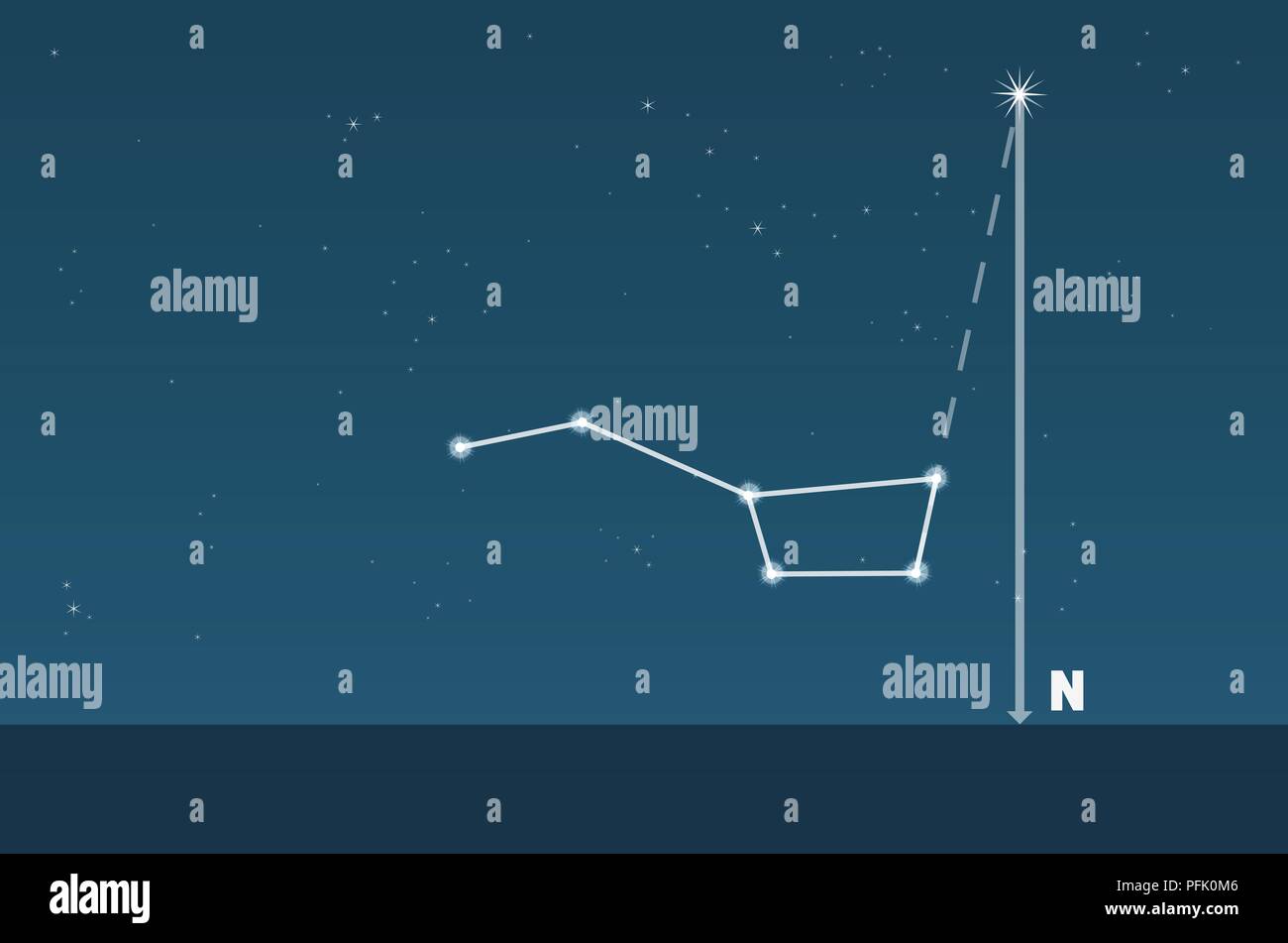 The Plough Constellation Hi res Stock Photography And Images Alamy