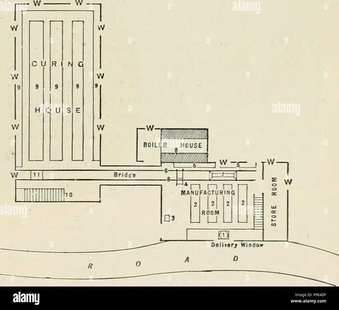 Dairy Farming Being The Theory Practice And Methods Of Dairying Dairy Farms Dairy Plants Milk Plants I N Describing The Arrangement Of The Buildings Their Rooms And Fittings We May Dairy Farming Being The Theory Practice And Methods Of Dairying Dairy Farms Dairy Plants Milk Plants I N Describing The Arrangement Of The Buildings Their Rooms And Fittings We May