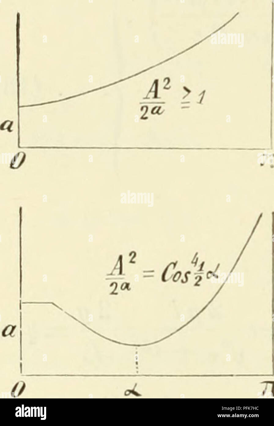 Verzoekschrift Vergadering Uil Verslagen en mededeelingen. ( 30Ã ) 16. Eerste geval X ^= /u. De  vergelijking (18) kan nn op de volgende wijze ge- schreven worden: Nu is y  = a cos O -{