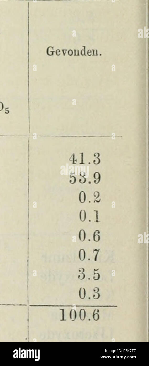 . Verslagen en mededeelingen. ( 186 ) N&quot;. 5. Berekend volgens formule: (Pb. Ca. Mg. Fcj AU. K.,. Na,)&quot; (^7 Gevonden. Kiezelzuui' Loodoxvde Kalk . . Magnesia . IJzeroxyde Aluinaarde Kali . . Natron . 180.— 52.6 J32.41 38.6 2.10 0.6 0.70 0.2 •2.43 0.7 1.77 0.5 20.50 6.0 2.83 0.8 342.74 100.— 54.8 37.0 0.6 0.2 0.7 0.4 5.8 0.8 100.3 Kiezelzuur Loodoxyde Kalk . . Magnesia . IJzeroxyde Aluinaarde Kali . . Natron . N. 6. Berekend volgens formule : S'2  (Pb. Ca. Mg, Fe,. Alj. K,. Na^)&quot; ] O 120.— 167.95 0.63 0.30 1.83 2.15 10.93 0.93 39.4 55.1 0.2 0.1 0.6 0.7 3.6 0.3 304.72 100.. Voor  Stock Photo