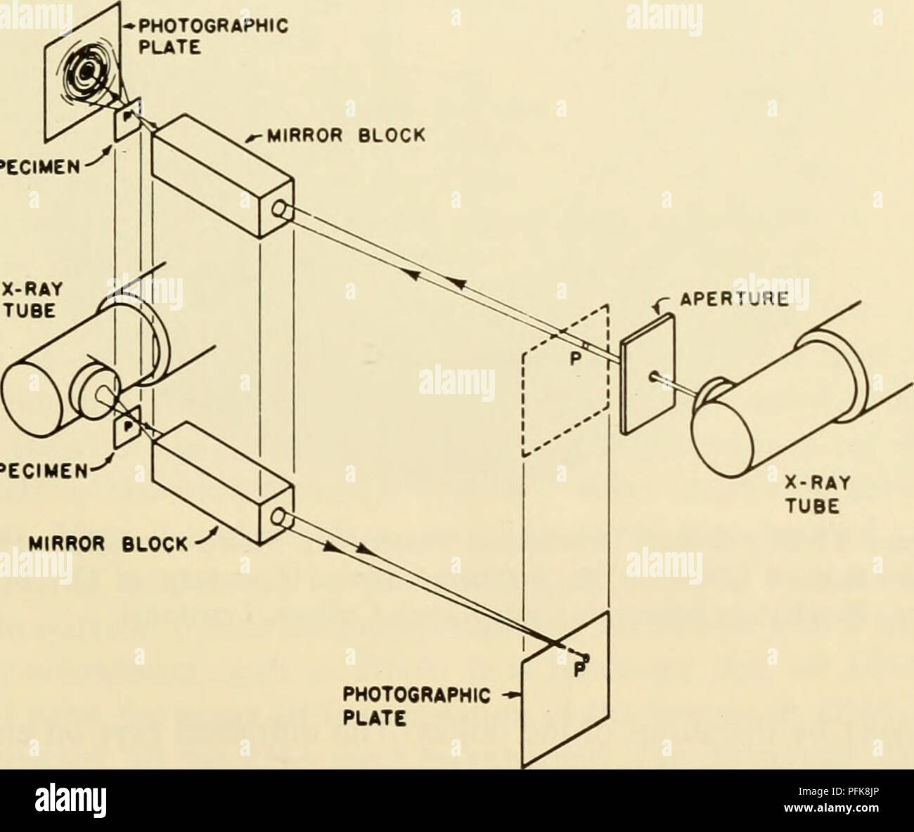 X Ray Machine Block Diagram Flouroscopy Ppt