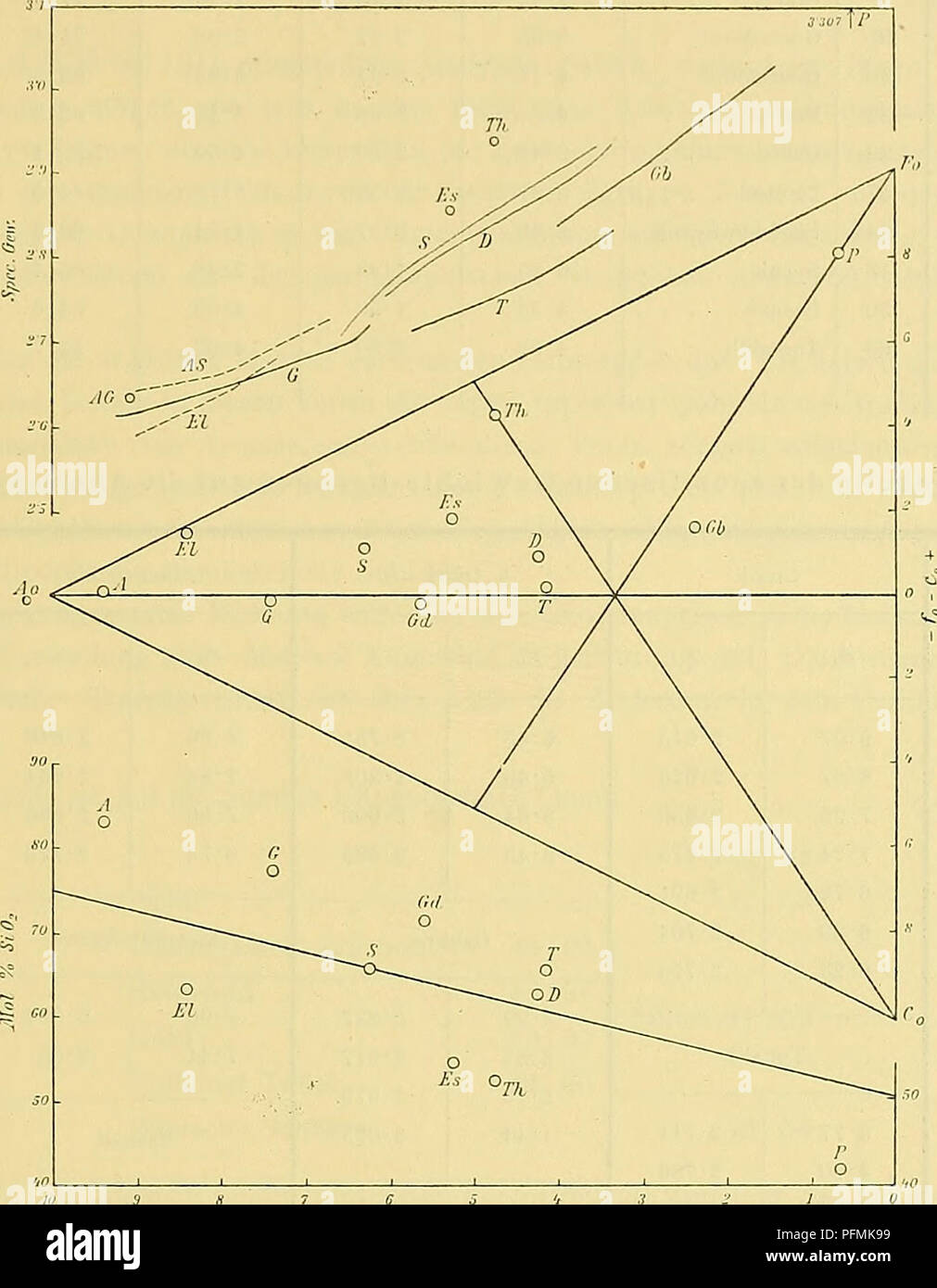 This geological study, published in German, includes analyses of ...