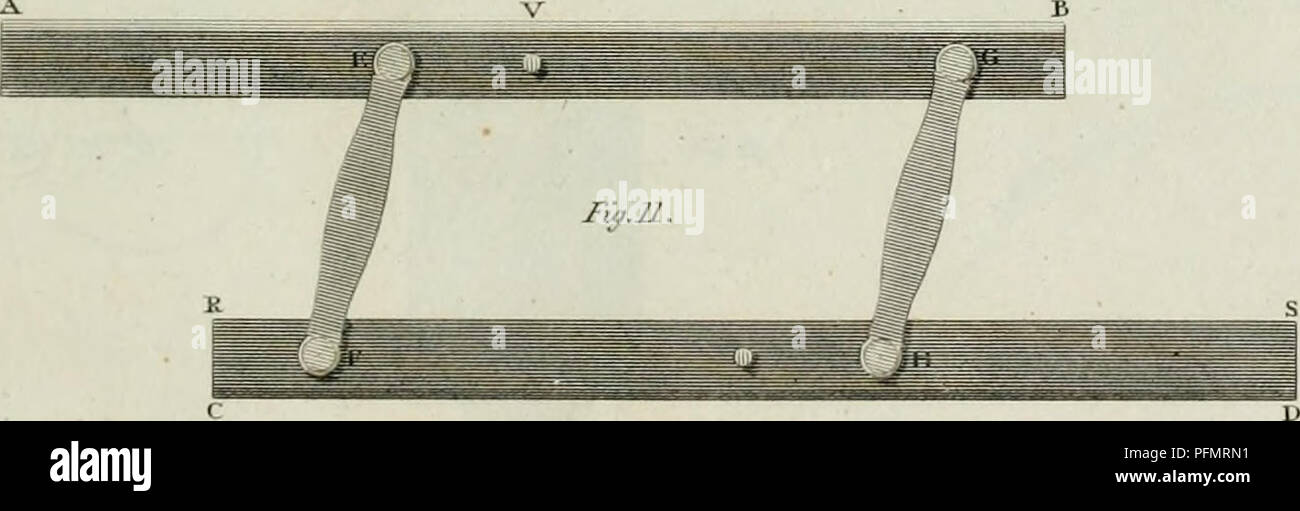 Parallel ruler hi-res stock photography and images - Alamy