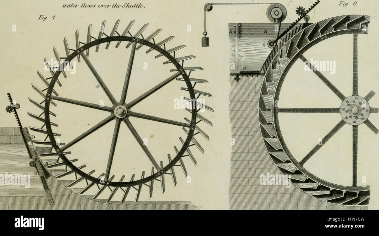 The Cyclopaedia Or Universal Dictionary Of Arts Sciences And Literature Plates Encyclopedias And Dictionaries Br I Fif Wheel I I Ir I Wi A Wiiuj Fluh F M Fr If S Ut Tjf Hrrshof Tveeel F Gt 4 F J Fhr F