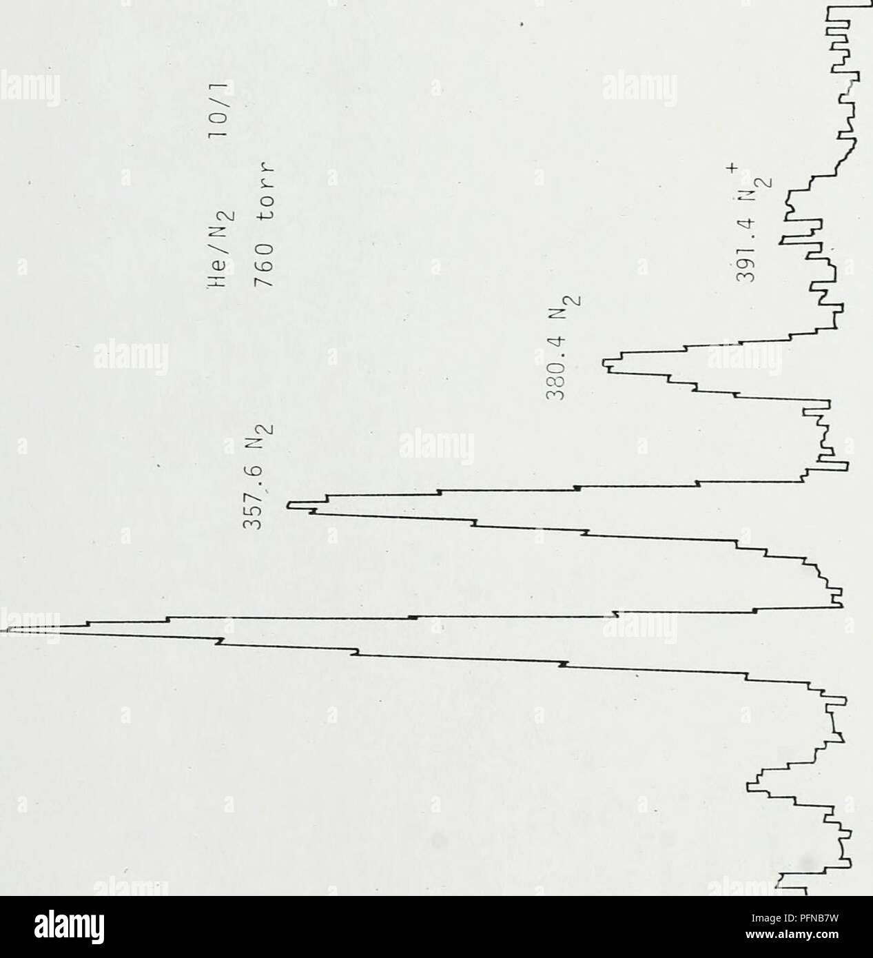 Delayed Coincidence Spectroscopy Of Fission Fragment Excited Gases Ionized Gases Spectrum Analysis 67 O A J J O Ro Es Cm 2 O X A H 0 As O C A U En