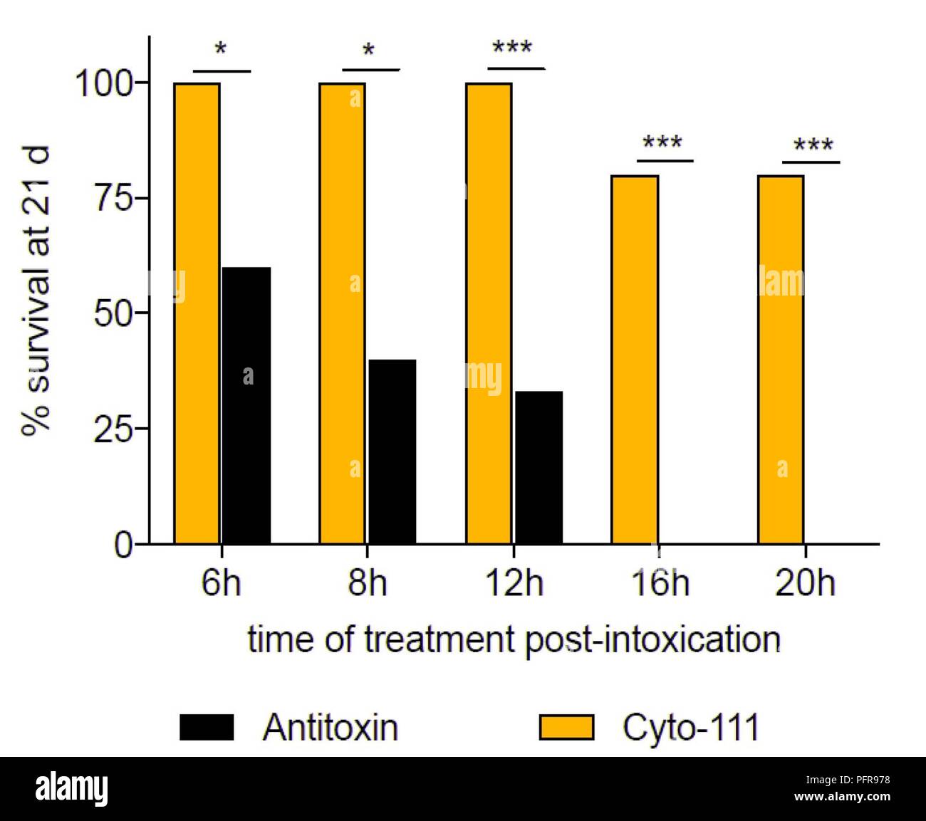 An interrupted time series analysis of hospital admissions due to alcohol  intoxication during the COVID‐19 pandemic in Tehran, Iran | Scientific  Reports, image size:1300x1153