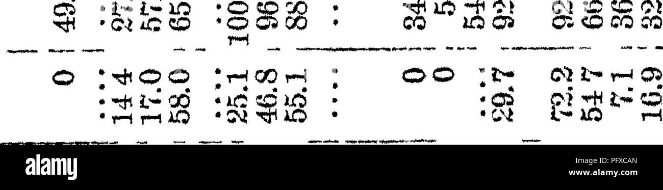 . Manual of cattle-feeding. A treatise on the laws of animal nutrition and the chemistry of feeding stuffs in their application to the feeding of animals. With illustrations and an appendix of useful tables. Feeds; Cattle; Nutrition. 490 MANUAL OF OATTLE-FEEDING. 53 G M Hi (3 PS W â¢ O M &quot;tumiH â¢aSÂ«j9Ay â¢ratx'Bja: â¢lumiH CM Oi Ci CO Â« O CO :C i-* CM O CO O r-i CO o ; -sn -rti 00 ; o o'* xo coiowcn ooiy&gt;cct lo Ci. iO C2  'Â»+l Â£Â» p CO 3t-l&gt;OT}H*-lTH'tf1C0J&gt;O 00 00 i-- E-Â»Â« tH C53 '. CO JA 01 ?â¢&gt; â¢ S? 2^ S â¢ fe s:J;:!; fc c- â¢ 00 05 w â¢ OJ C&amp; 0&gt; l&quot;* ! J Stock Photo