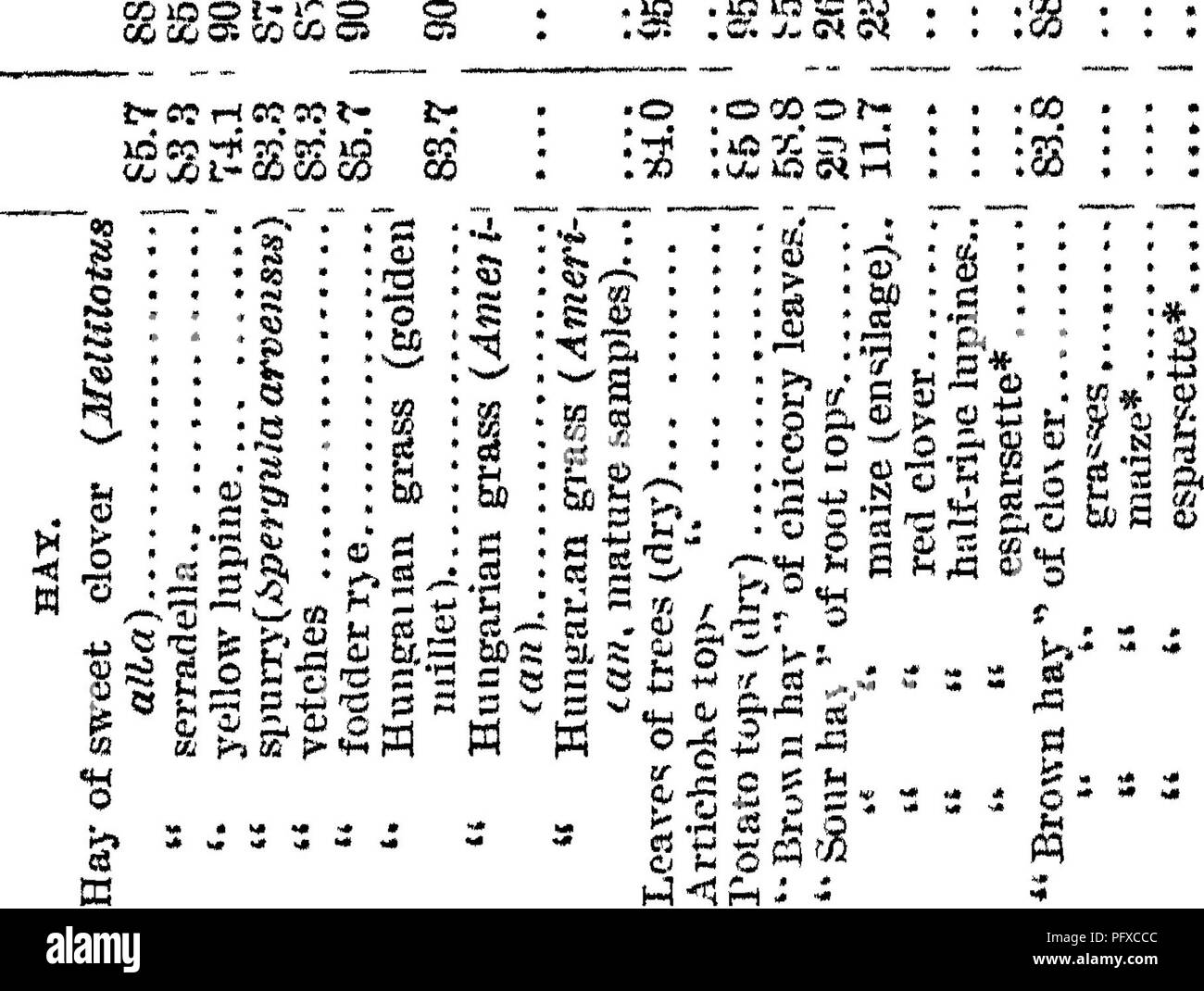 . Manual of cattle-feeding. A treatise on the laws of animal nutrition and the chemistry of feeding stuffs in their application to the feeding of animals. With illustrations and an appendix of useful tables. Feeds; Cattle; Nutrition. 480 [AKUAL 0:F CxVTTLE-FEEDINa O m o fs4 s Hi Cr? IÂ« Â«J O id ?0 r4 ?7 CSS r4 (W C^' T-l CO X r-i CO VOWÂ© 03*0 rÂ« &quot;* H cocQcocaon CO 00 CM H Â«o O O O CO CO Ch 00 Ch ** &quot;Â«i&lt; O &quot;&lt;*J 00 ^Â«*i tjÂ» 03 o d o* *o &quot;o can coH woa Â«-Â» O 31 CO T-l IC CO iO SL- CO y* id c; o ;3J CO ; CO ; so CO !&gt;; Â«D ' '-O t-; r-l O 0&gt; Â»0 tH GO â¢s)5 Stock Photo