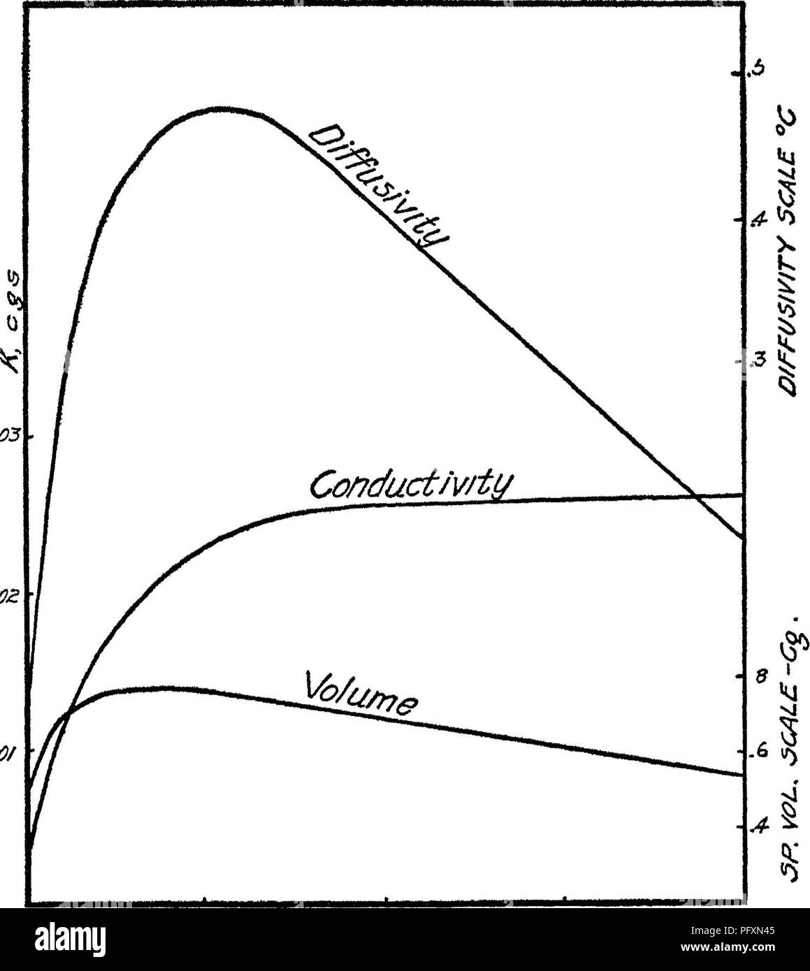 30 volume Black and White Stock Photos & Images Alamy