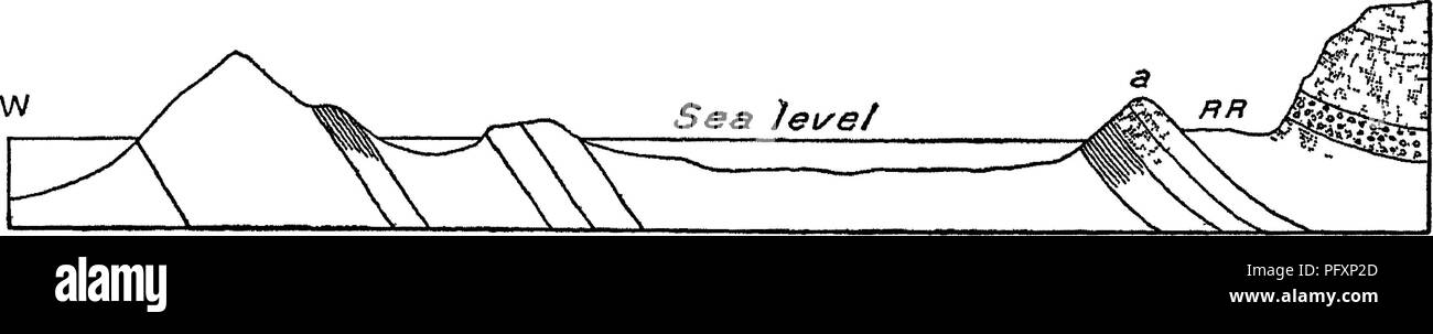 . Geology of the Narragansett basin. Geology. RHODE ISLAND OOAL MEASURES. 167 45° E. In the railway cut the same series of strata show a north-south vertical fault plane, the slickensides of which are horizontal. There is. Fig 21 —Geological section through rocky islets at Halsey Farm, Silver bprmg a, the rocky head shown in PI VI; R R , the railroad present a coarse slaty- cleavage, but it is not a constant feature. The joint planes display great feathery surfaces of fracture, the divergent lines of which indicate the direction of splitting; this sometimes is upward or downward, but very freq Stock Photo