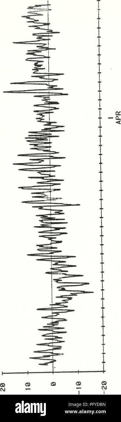 . Current meter data from the slope waters off central California, 25 July 1978 - 1 June 1980. OCEAN CURRENTS--PACIFIC OCEAN.; OCEANOGRAPHY--PACIFIC OCEAN.. r^ t— CO LO LlJ z: o CL o u 33S d3d WO 289. Please note that these images are extracted from scanned page images that may have been digitally enhanced for readability - coloration and appearance of these illustrations may not perfectly resemble the original work.. Bird, Arlene A. ;Wickham, Jacob B. ;Bottero, Joseph S. ;Pittock, Glenna. ;Smith, Robert L. ;Mooers, C. N. K. (Christopher N. K. ). Monterey, California : Naval Postgraduate Schoo Stock Photo