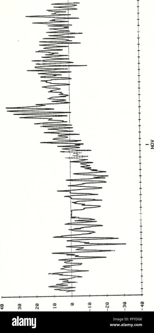 . Current meter data from the slope waters off central California, 25 July 1978 - 1 June 1980. OCEAN CURRENTS--PACIFIC OCEAN.; OCEANOGRAPHY--PACIFIC OCEAN.. 2: &lt; LU -z. O Cl z: o 03S *J3d WO 225. Please note that these images are extracted from scanned page images that may have been digitally enhanced for readability - coloration and appearance of these illustrations may not perfectly resemble the original work.. Bird, Arlene A. ;Wickham, Jacob B. ;Bottero, Joseph S. ;Pittock, Glenna. ;Smith, Robert L. ;Mooers, C. N. K. (Christopher N. K. ). Monterey, California : Naval Postgraduate School, Stock Photo