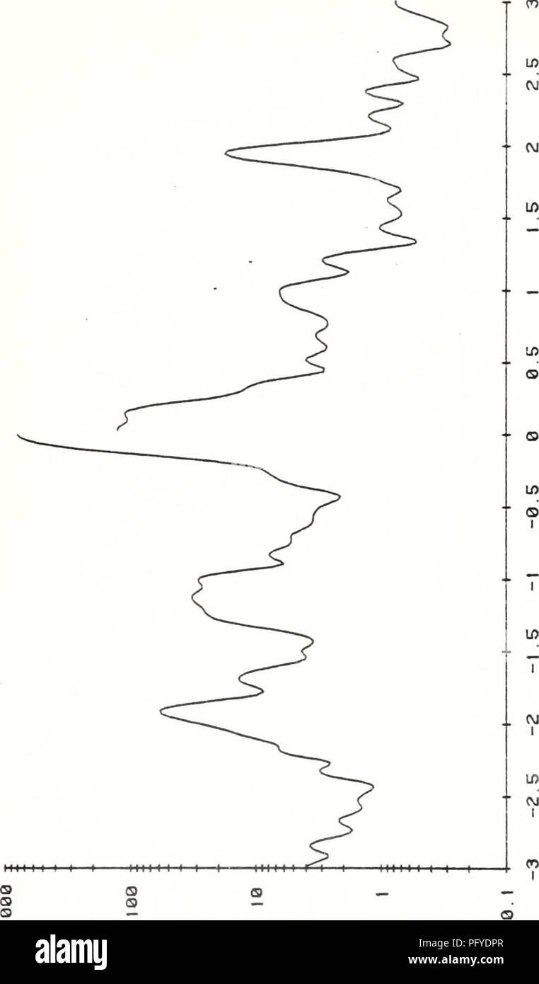 . Current meter data from the slope waters off central California, 25 July 1978 - 1 June 1980. OCEAN CURRENTS--PACIFIC OCEAN.; OCEANOGRAPHY--PACIFIC OCEAN.. T CO 0) CJ 00 u OL &lt; r-* CL UJ CO CM I 0) D 0) Z I- V) - &lt; en cj. &gt; o z UJ D o u L. AlISN3a lVai33dS 161. Please note that these images are extracted from scanned page images that may have been digitally enhanced for readability - coloration and appearance of these illustrations may not perfectly resemble the original work.. Bird, Arlene A. ;Wickham, Jacob B. ;Bottero, Joseph S. ;Pittock, Glenna. ;Smith, Robert L. ;Mooers, C. N Stock Photo