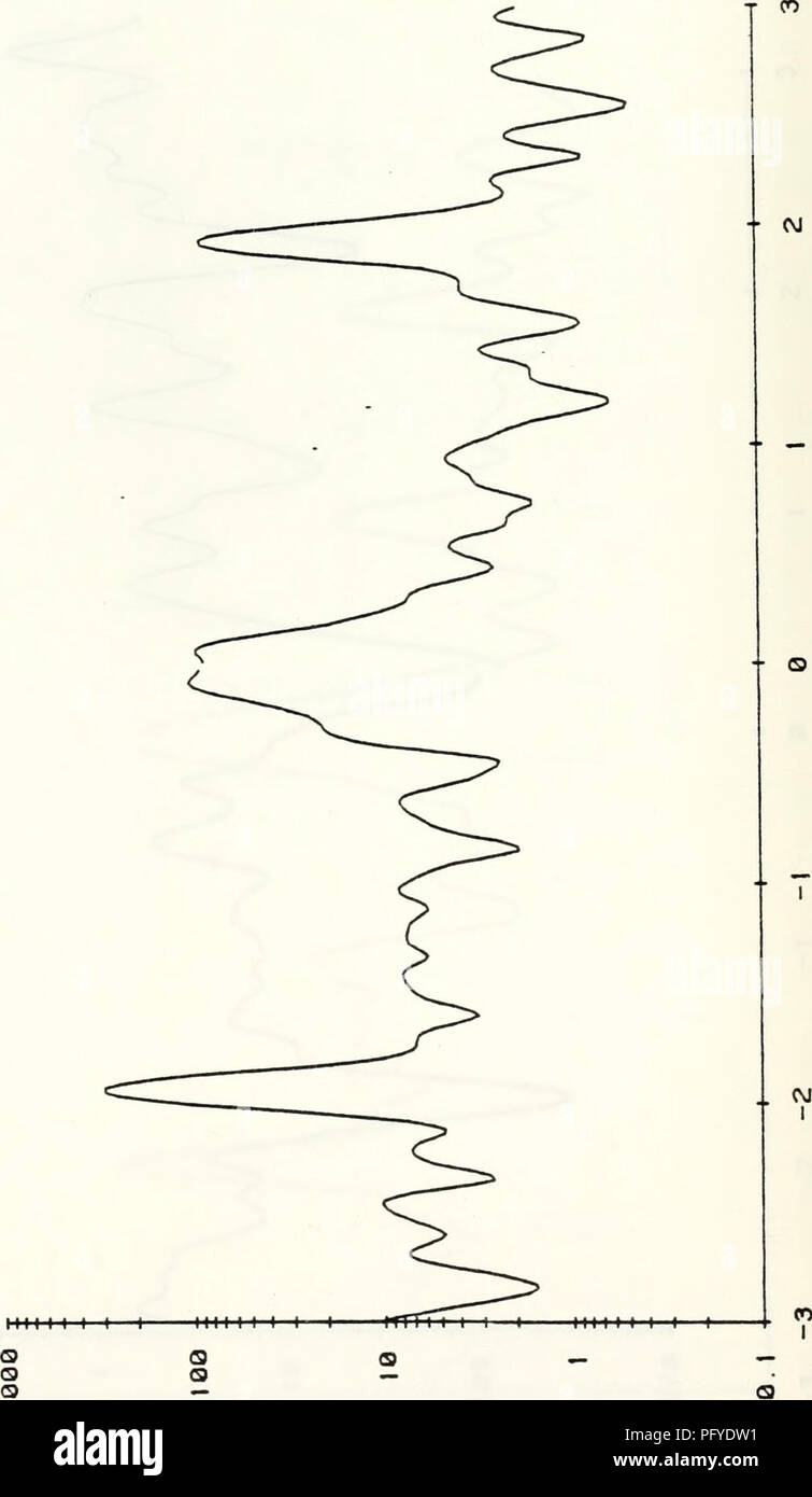 . Current meter data from the slope waters off central California, 25 July 1978 - 1 June 1980. OCEAN CURRENTS--PACIFIC OCEAN.; OCEANOGRAPHY--PACIFIC OCEAN..  O) M UJ Q  &lt; en z D 1 CO O) en Q. &lt; (M CJ to &lt; (0 CO. &gt;- &gt; o z Ld D O Ld 01 A1ISN3C3 !Vai03dS 130. Please note that these images are extracted from scanned page images that may have been digitally enhanced for readability - coloration and appearance of these illustrations may not perfectly resemble the original work.. Bird, Arlene A. ;Wickham, Jacob B. ;Bottero, Joseph S. ;Pittock, Glenna. ;Smith, Robert L. ;Mooers, C. N. Stock Photo