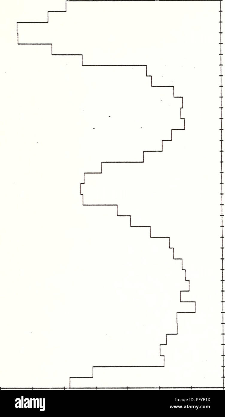 Pe Ld High Resolution Stock Photography And Images Alamy