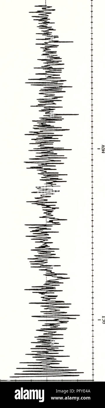 . Current meter data from the slope waters off central California, 25 July 1978 - 1 June 1980. OCEAN CURRENTS--PACIFIC OCEAN.; OCEANOGRAPHY--PACIFIC OCEAN.. CM Z h- L- &lt; CO z z G Cl z o 33S d3d WO 25. Please note that these images are extracted from scanned page images that may have been digitally enhanced for readability - coloration and appearance of these illustrations may not perfectly resemble the original work.. Bird, Arlene A. ;Wickham, Jacob B. ;Bottero, Joseph S. ;Pittock, Glenna. ;Smith, Robert L. ;Mooers, C. N. K. (Christopher N. K. ). Monterey, California : Naval Postgraduate Sc Stock Photo