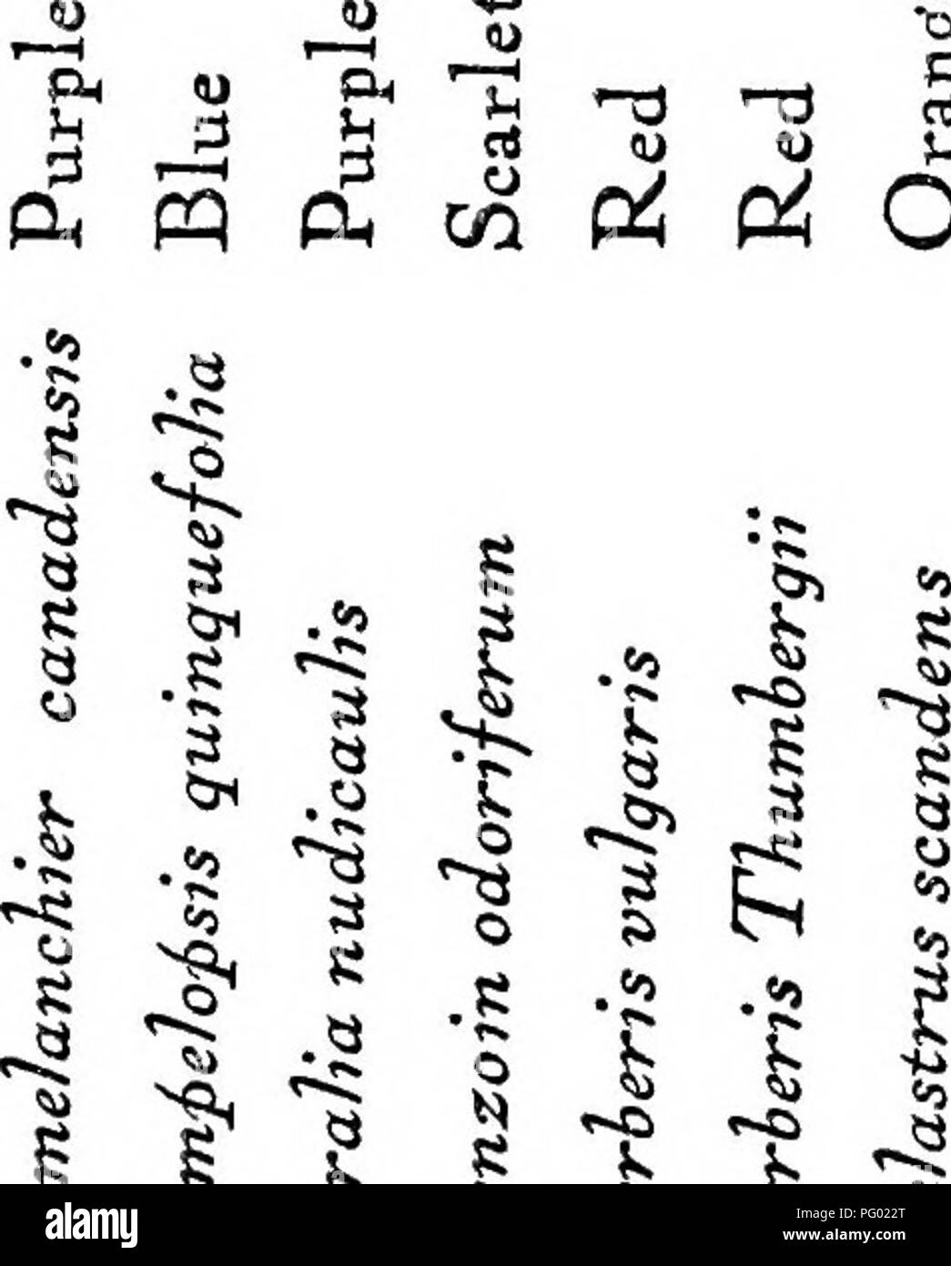 Ph 5 0 8 0 High Resolution Stock Photography And Images Alamy