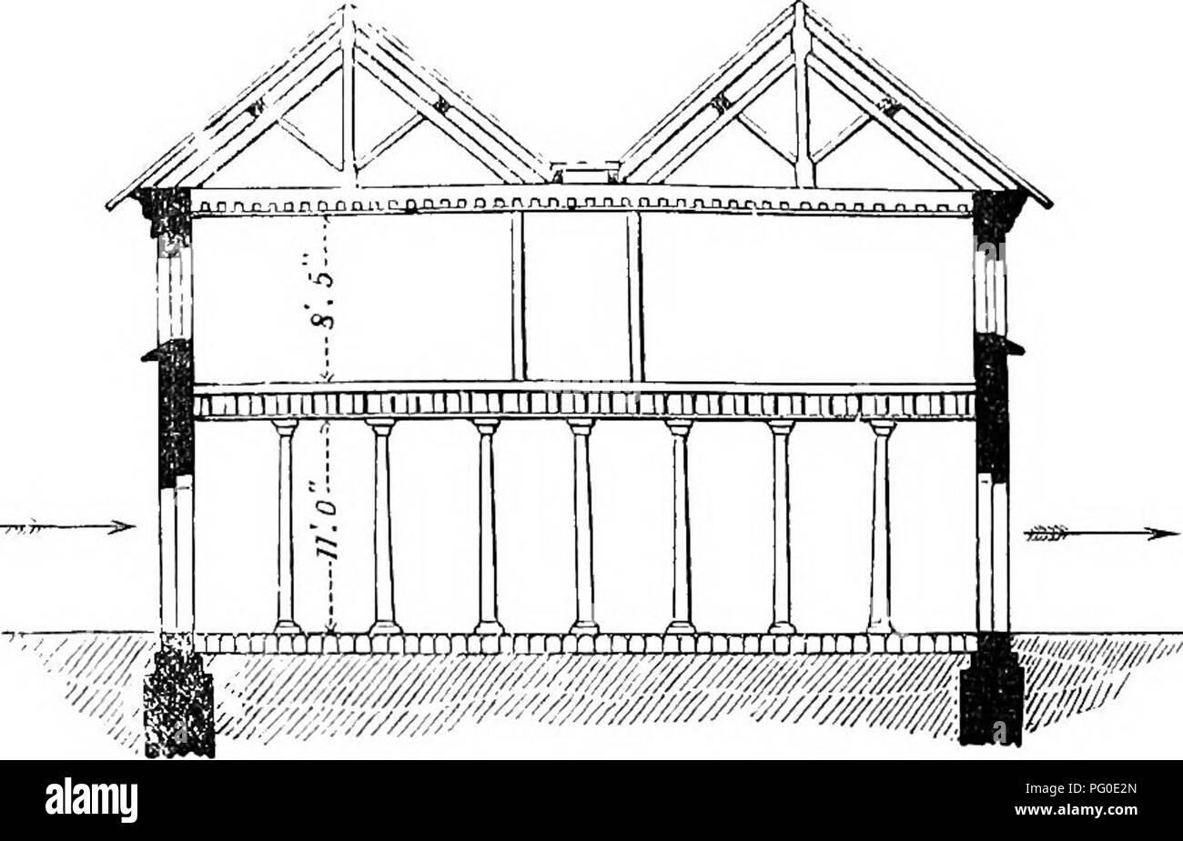. A manual of veterinary hygiene. Veterinary hygiene. Fi&quot;. 23.—Transverse section of stable. Two horses are placed between opposite windows, heads to outer walls. The arrows indicate the direction of the wind. however, to work on the principle of inlets in the wall and outlets in the roof.. Fig. 24. —Transverse section of stable. Eight horses are placed between opiiosite windows, with their heads to dividing walls. The arrows indicate the direction of the wind. 6. Tubes or shafts either as inlets or outlets are generally to be avoided. Mechanical Ventilation. This may be defined as the me Stock Photo
