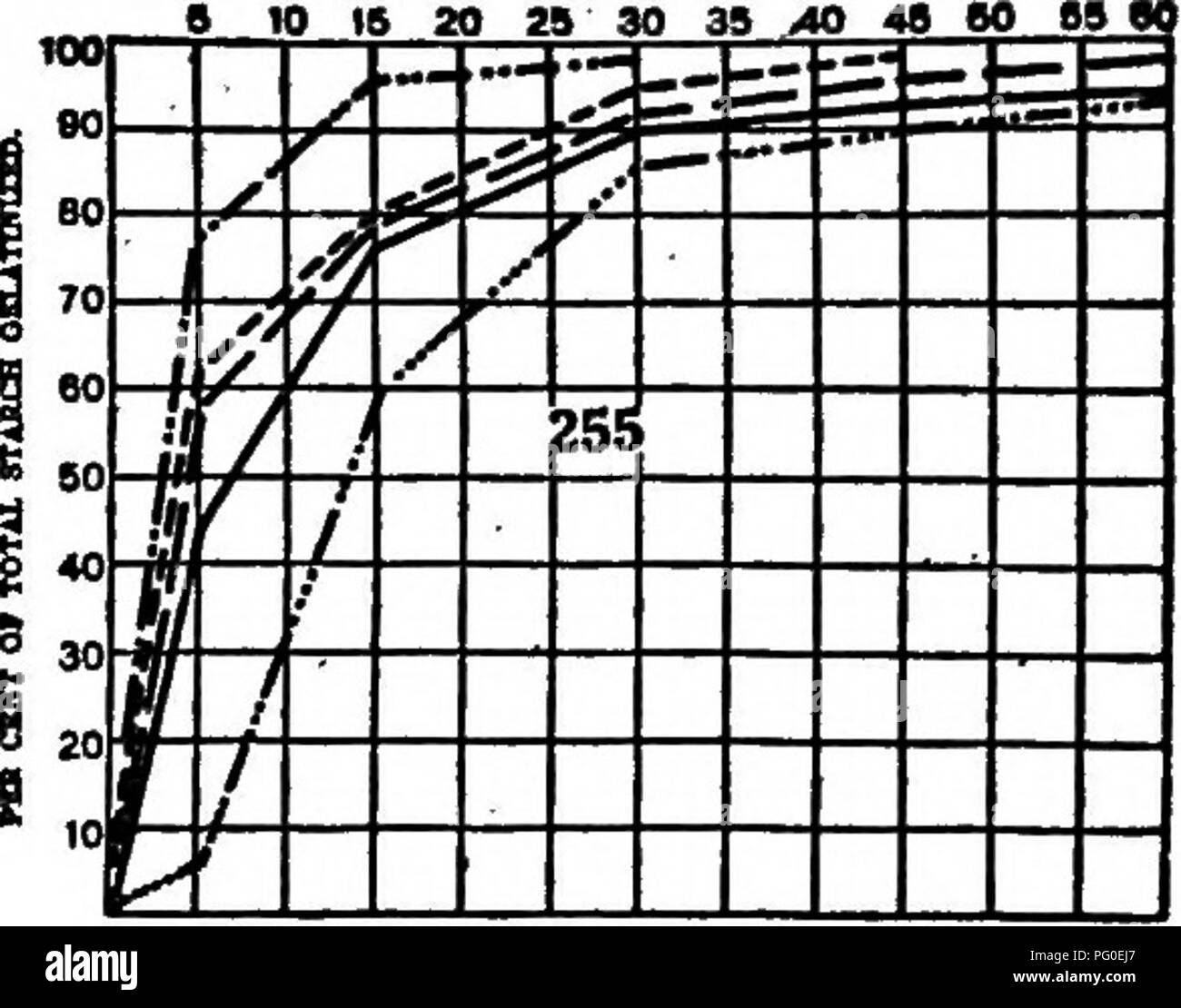 . A biochemic basis for the study of problems of taxonomy, heredity, evolution, etc., with especial reference to the starches and tissues of parent-stocks and hybrid-stocks and the starches and hemoglobins of varieties, species, and genera. Starch; Biochemistry; Plant hybridization; Plants. psxKR) or UAcncMi n wpon^ 16 aa Â» 30 M &gt;*o. 6 10 1 3D ot KucnoH n 5 20 29 30 3 HUfir S 4 0 49 SO es go ^. â â &quot; ,/ 1 ,*- Â»â¢-â '^' / 256  , ^^ ..' ' f .'â â â¢â ' ^ -^ / f /' ^â¢â &quot;' z' /* / ^ H ^ ^ ...  . ^  . ... IIITj L.^ 1 1 i 10 19 20 29 30 39 40 49 90 99 to ^ .   .â â1 â . , .  eo / â * Stock Photo