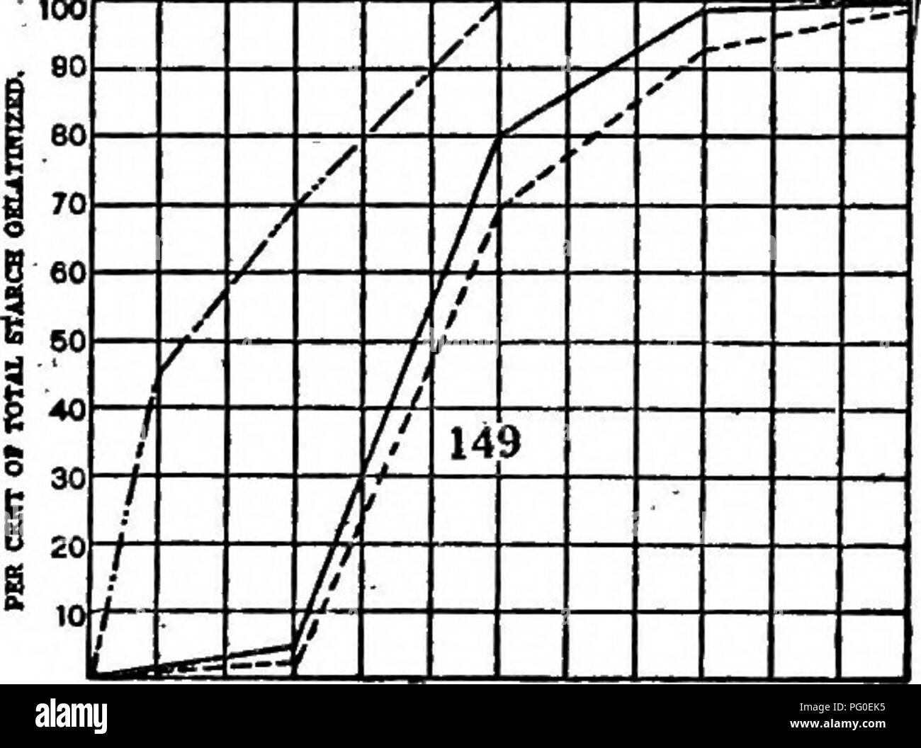 . A biochemic basis for the study of problems of taxonomy, heredity, evolution, etc., with especial reference to the starches and tissues of parent-stocks and hybrid-stocks and the starches and hemoglobins of varieties, species, and genera. Starch; Biochemistry; Plant hybridization; Plants. 220 naoD 01 BUCTun a unum. e ' 10 16 20 25 ao 35 40 46 50 56 60 ^m ^/ â â â - â '&quot;&quot;  ... ! .&quot;^ i &quot;&gt; / ui p 1&quot; 1 1 1 8 .. / 1 L. â &amp;-'.J c^Â£d nT&quot; 1 nouoD or tE&amp;cnoK n umomr 6 10 15 20 25 30 35 40 49' 50 65 60 1 ^Â° a 70 ^^ .- / *â &quot; Is 80 y 143 R ,r 1 ! i&quot Stock Photo