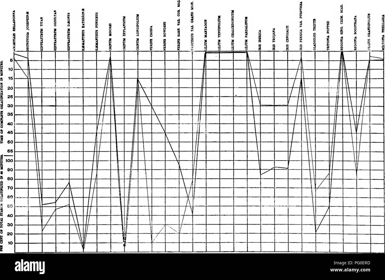 This work explores the biochemical aspects of taxonomy, heredity, and ...