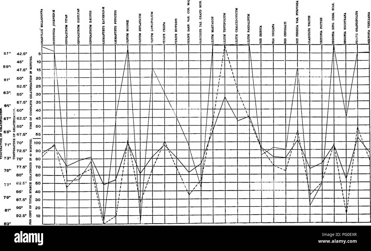 This image presents a biochemical approach to studying plant taxonomy ...