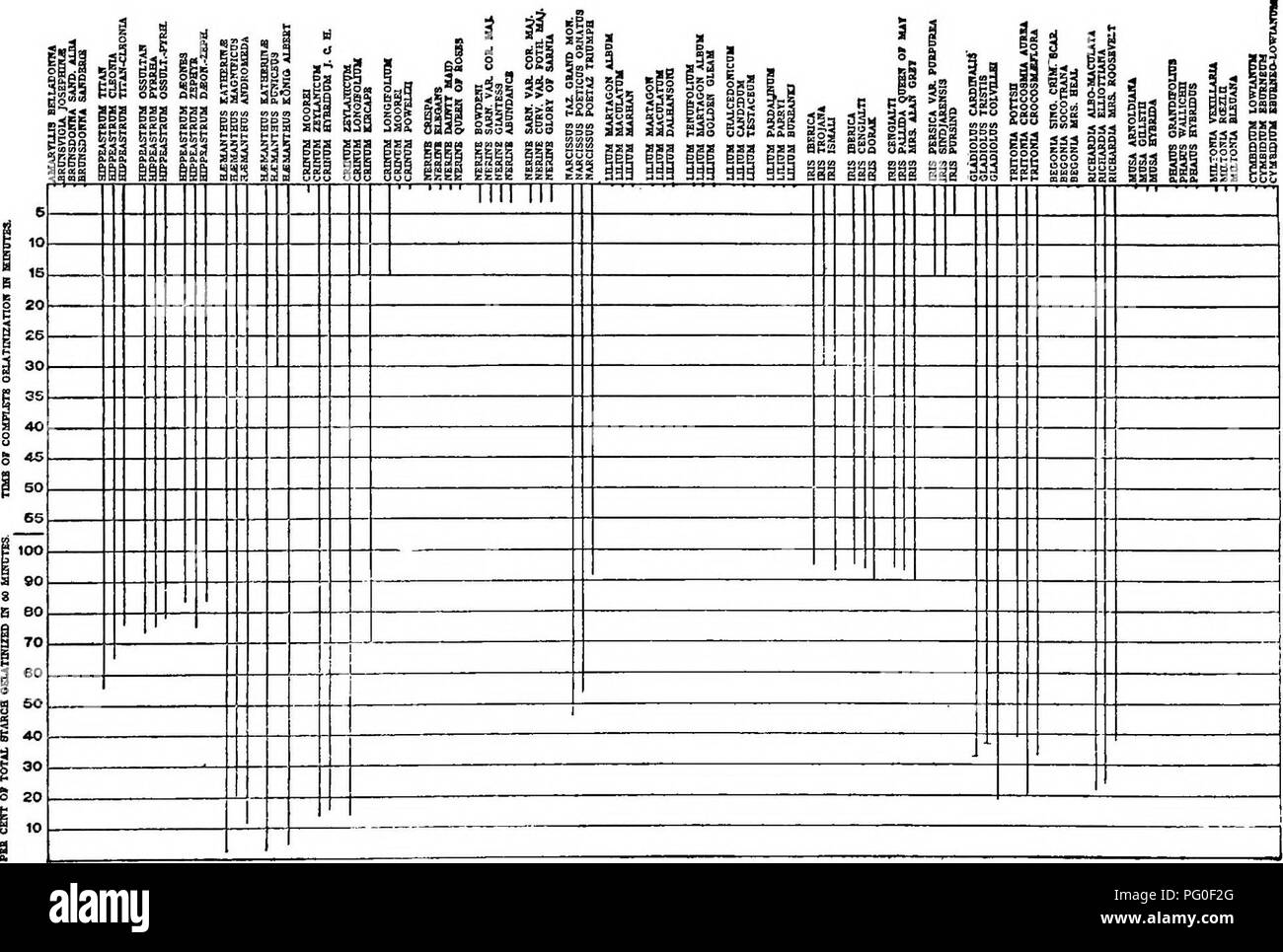 . A biochemic basis for the study of problems of taxonomy, heredity, evolution, etc., with especial reference to the starches and tissues of parent-stocks and hybrid-stocks and the starches and hemoglobins of varieties, species, and genera. Starch; Biochemistry; Plant hybridization; Plants. 180 iJ Se^ ill ill A III III if Chakt a 11.—Hydrochloric-acid Reactions. iiii J ,.5 f^* iS!,!.| ill i;ii m ggi gig ggg igg i| ill ill ii|i nil s|i ^ss:|i| gil ||i |ii igi ^s^ ||li Ss| PI ii| lii III !! E^a s.s Sail gii? sii §§§ Ssi isi ill ||i ill ||| BmSoi gggi g|g |||: 3^!i ^i^ Sll gonn wwM &quot; lis p! Stock Photo