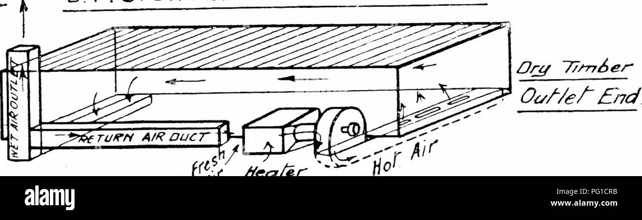 Timber Extraction Drawing This manual provides detailed descriptions of the various timbers from ...