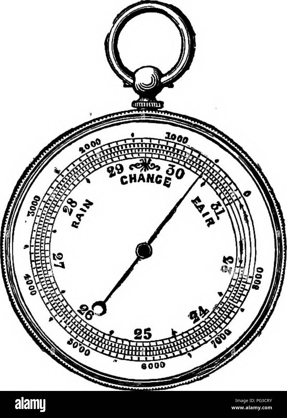 Aneroid Barometer Drawing Image Information PNG 800x640px Barometer Aneroid  Barometer Clock Description Drawing Download Free
