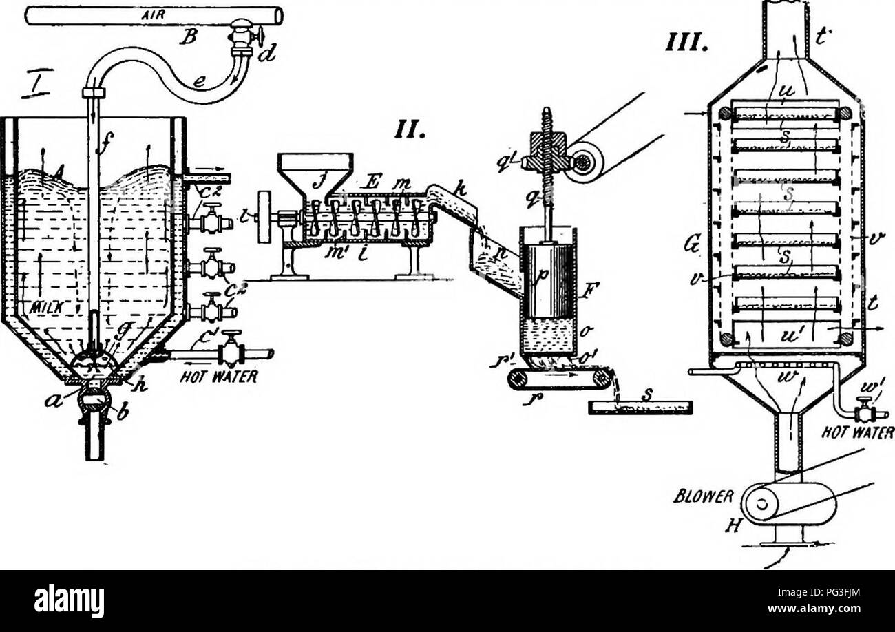 Vacuum evaporation hires stock photography and images Alamy
