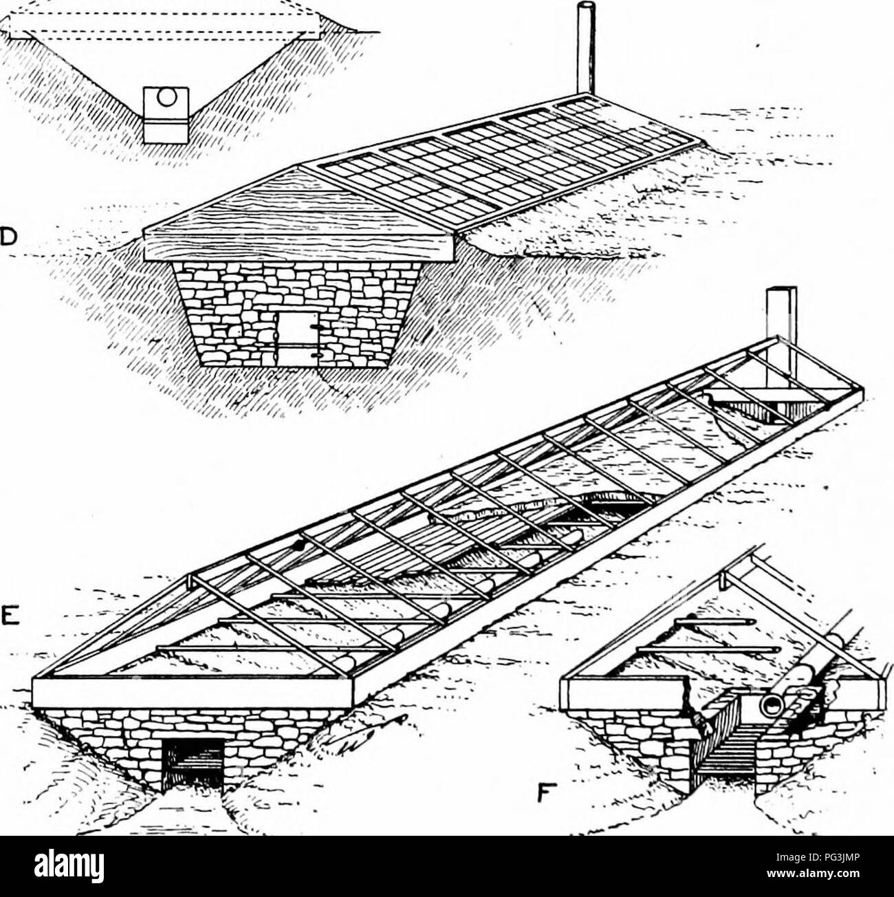 . Plant propagation : greenhouse and nursery practice . Plant propagation. 82 PLANT I'KCJPAGA'l-ION' Line FloorinForcing R. Floor- rftM6t: BeJfr-aHic Tool Room I iL 12 X 12 FT prTr ot Bed 6 K60 FI. Hie. 72—FIRE-HEATED HOTBED OR SWEET POTATO PLANT STARTER A, sectional view through side; B, ground plan: C, cross sections; D, general outside view; E, construct-on; F. detail.. Please note that these images are extracted from scanned page images that may have been digitally enhanced for readability - coloration and appearance of these illustrations may not perfectly resemble the original work.. Kai Stock Photo