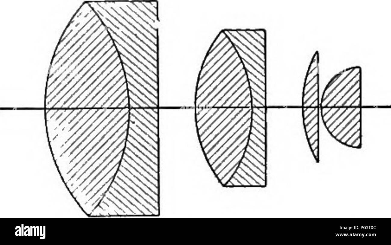. Elements of applied microscopy. A text-book for beginners. Microscopy. FUNCTION AND PARTS OF THE MICROSCOPE. IS (in virtue of which white Hght is spHt up into its compo- nents) varied independently of each other. Thus flint glass has only .i to .2 more refractive power than crown glass with more than twice its dispersive power. If a biconvex lens of crown glass, (C), be combined with a plano-con- cave lens of flint glass, (F), arranged in the opposite sense, as shown in Fig. 13, it is possible so to adjust their oppo- site curvatures that the flint glass shall compensate for all the dispersi Stock Photo