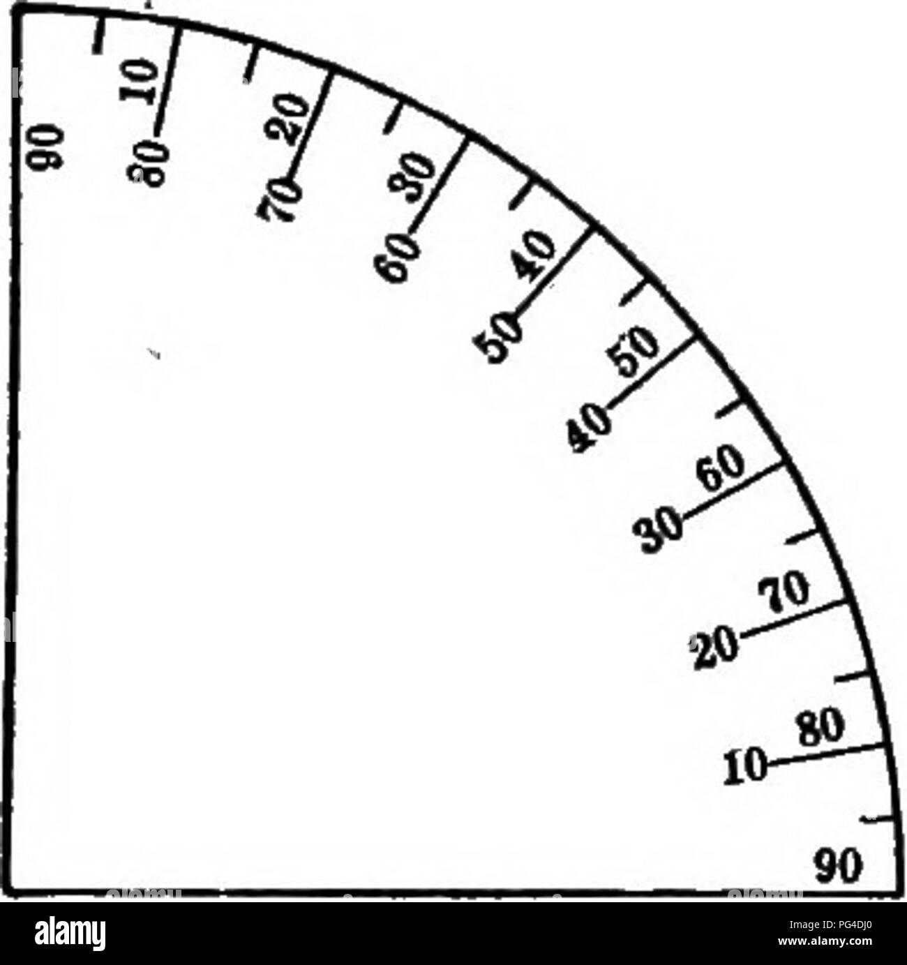 Farm Forestry Woodlots Appendix 213 Point Exactly Over The