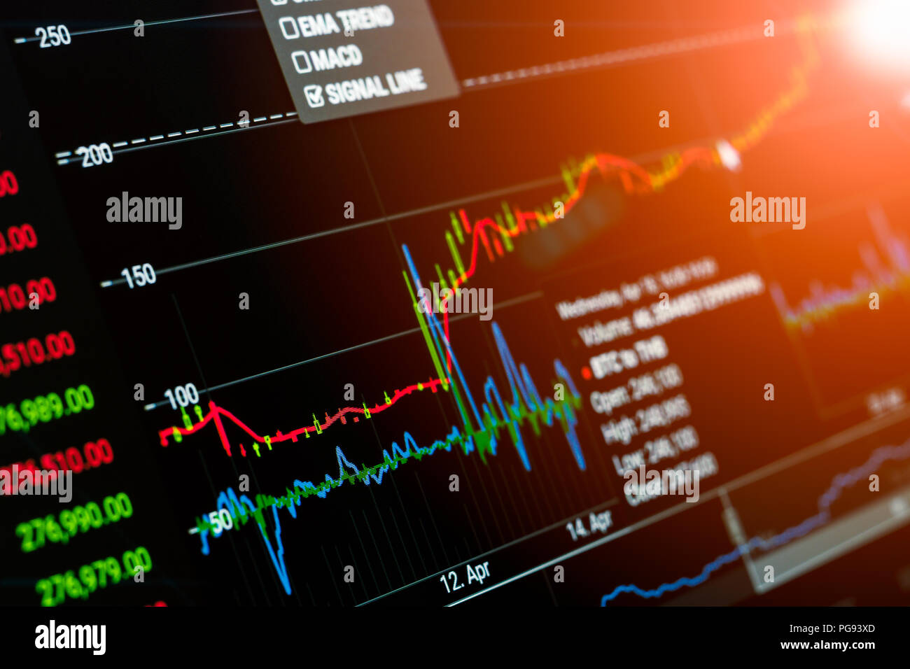 Data analyzing in BTC exchange stock market: the candle charts, SMA trend  and signal line on LED display with filter effect. Analytics price change  bi Stock Photo - Alamy