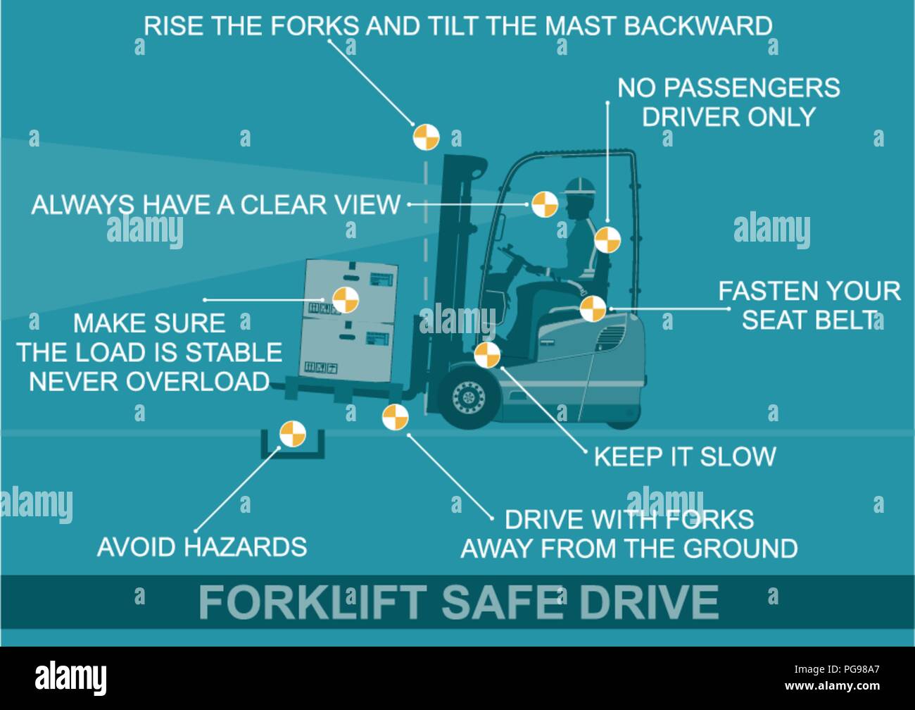 Forklift Operation Stock Vector Images Alamy