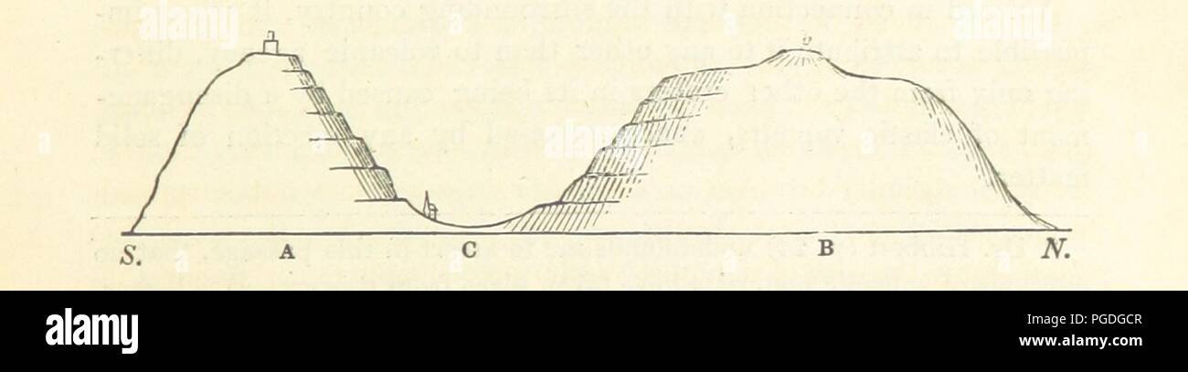 Image from page 107 of '[A Description of Active and Extinct Volcanos ...