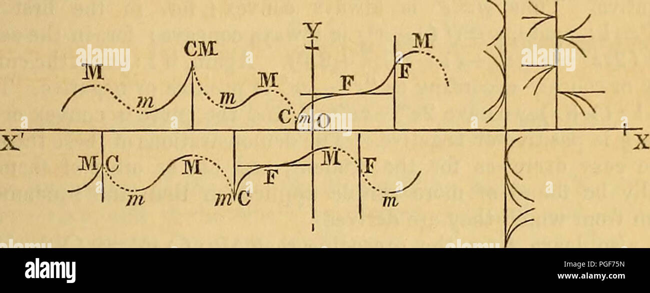 : The differential and integral calculus, containing differentiation, integration, development, series, differential equations, differences, summation, equations of differences, calculus of variations, definite integrals,--with applications to algebra, plane geometry, solid geometry, and mechanics. Also, Elementary illustrations of the differential and integral calculus Stock Photo