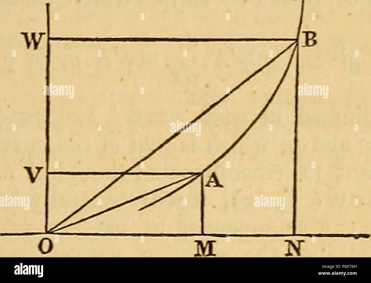 : The differential and integral calculus, containing differentiation, integration, development, series, differential equations, differences, summation, equations of differences, calculus of variations, definite integrals,--with applications to algebra, plane geometry, solid geometry, and mechanics. Also, Elementary illustrations of the differential and integral calculus Stock Photo