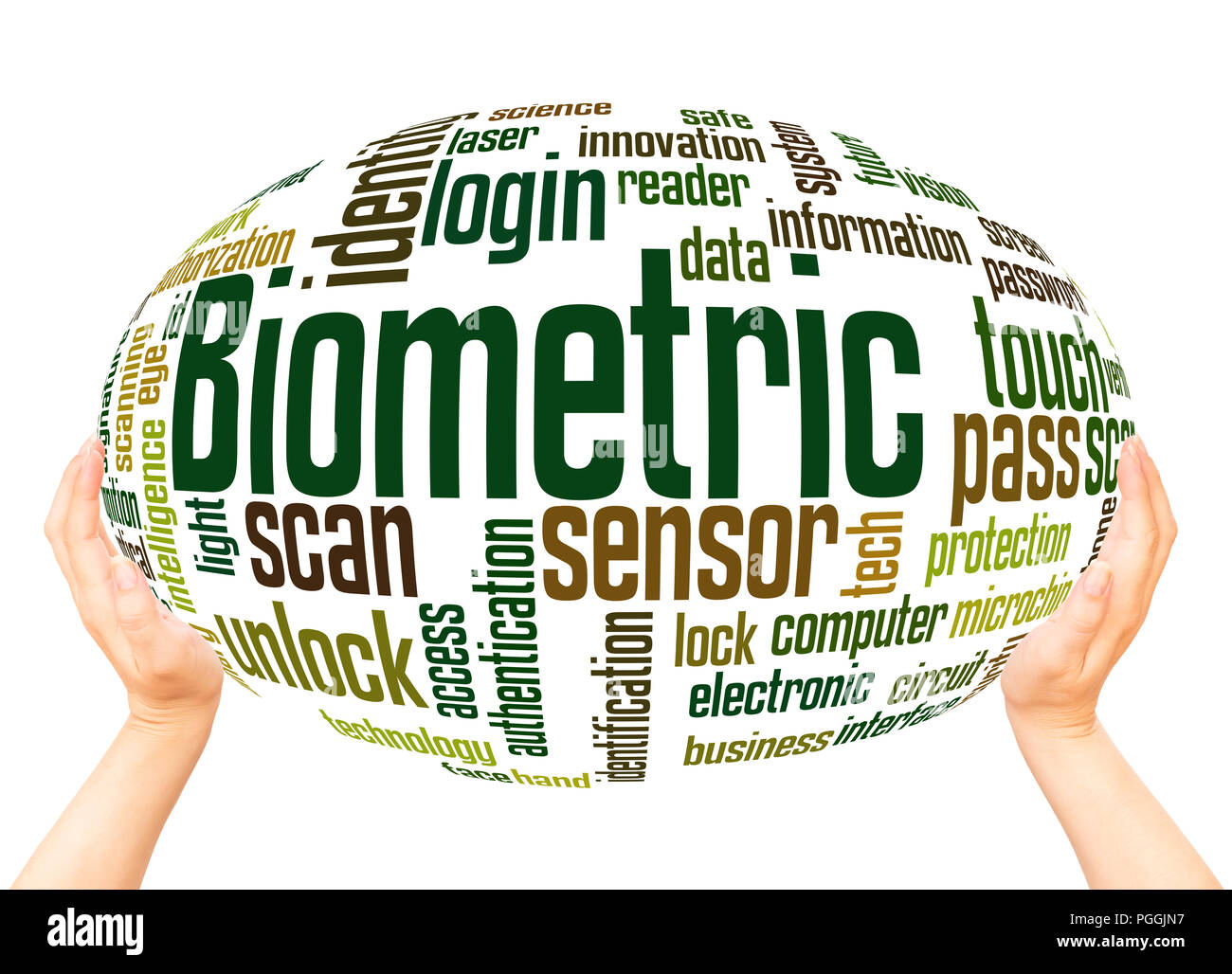 Biometric word cloud hand sphere concept on white background Stock