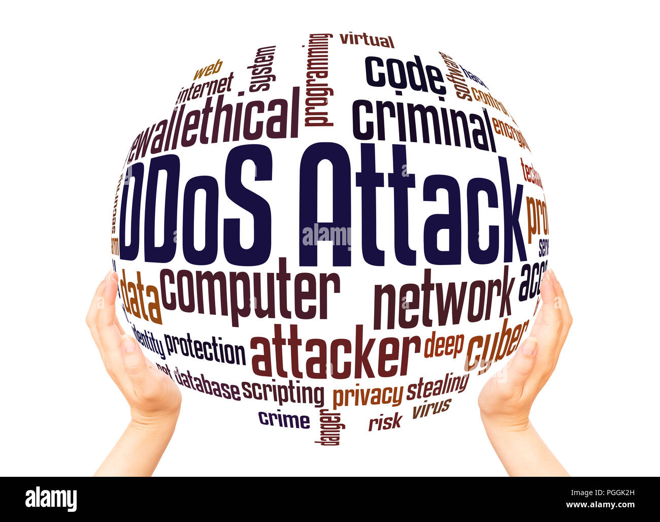 DDoS Attack word cloud sphere concept on white background. Distributed  Denial of Service (DDoS) attack is an attempt to make an online service  unavail Stock Photo - Alamy